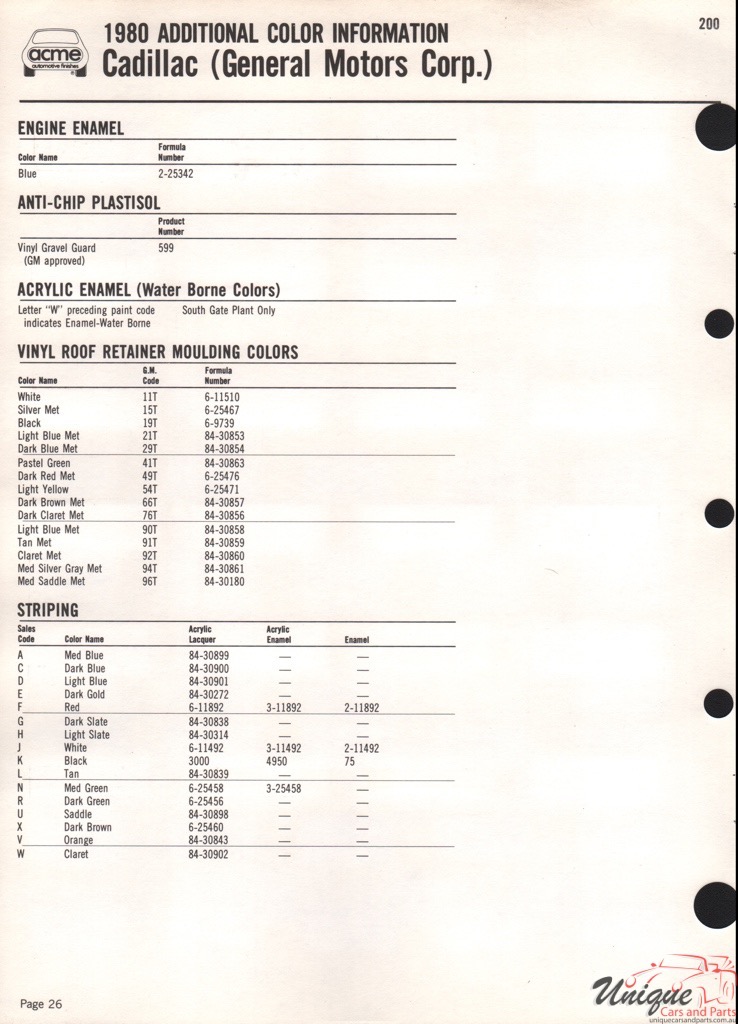 1980 Cadillac Paint Charts Acme 3